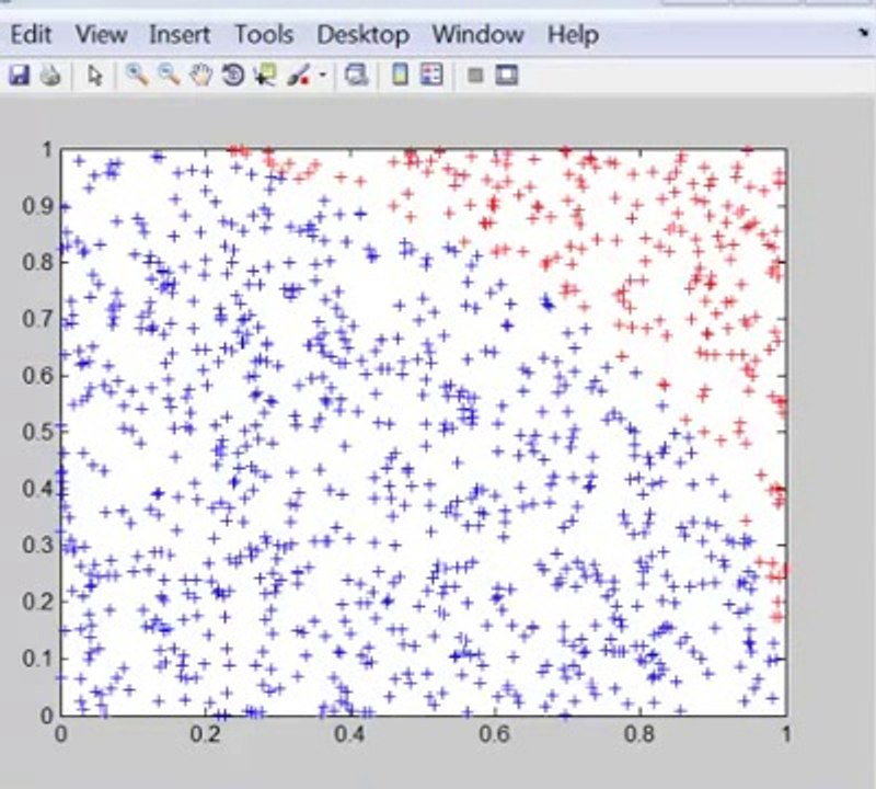 Example Estimate Pi using Monte Carlo w Matlab Part 2