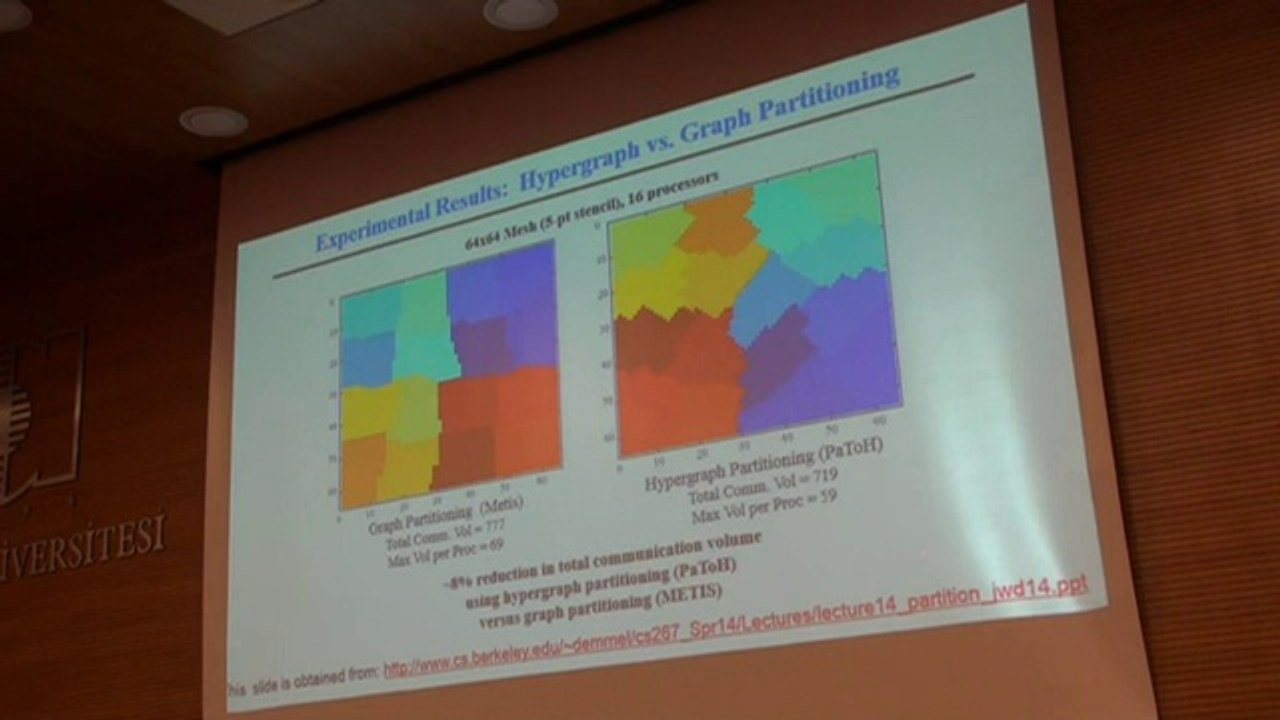 Solving Large Sparse Linear System of Equations in Parallel