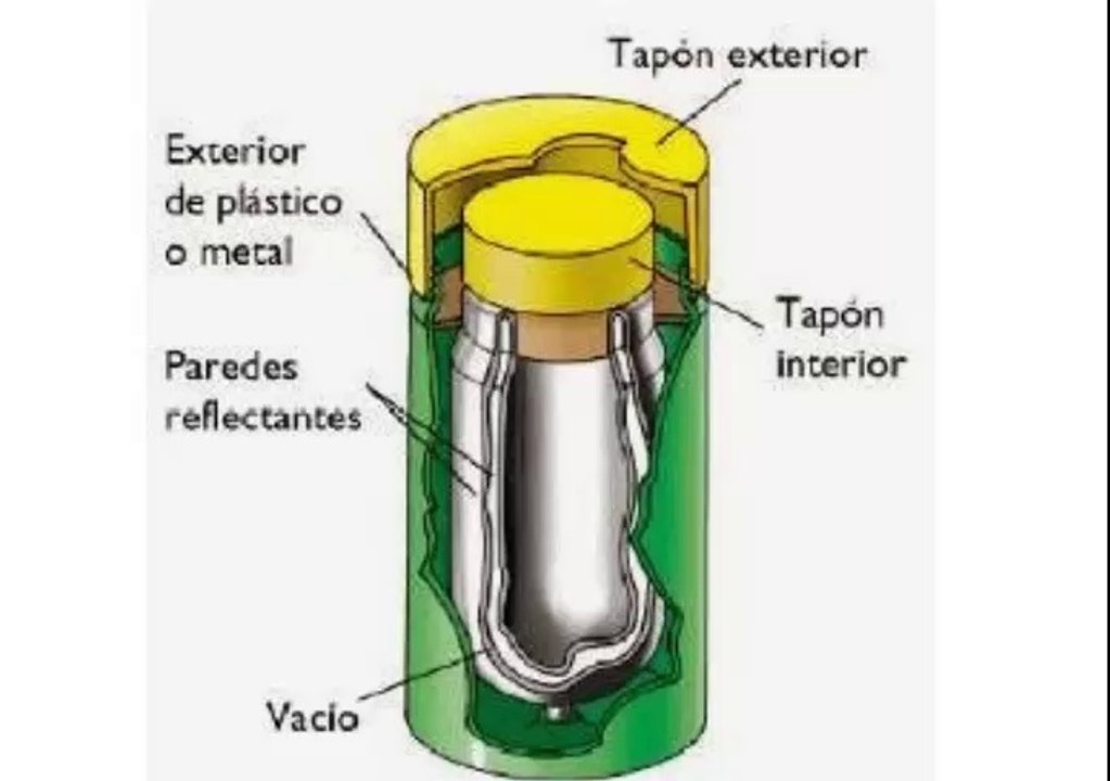 CÓMO FUNCIONA UN TERMO