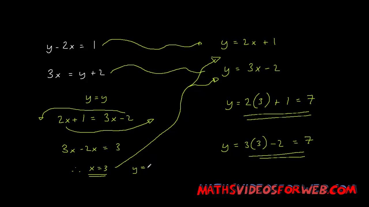 How To Solve An Ordinary Simultaneous Equation