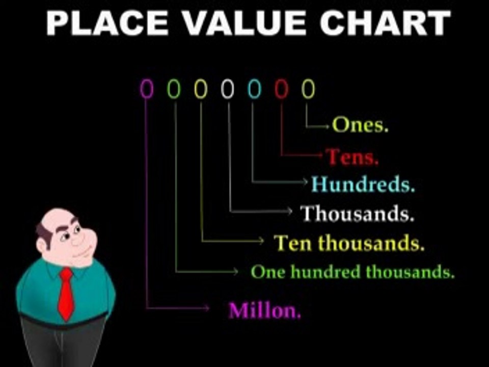 Learning Mathe Part 8