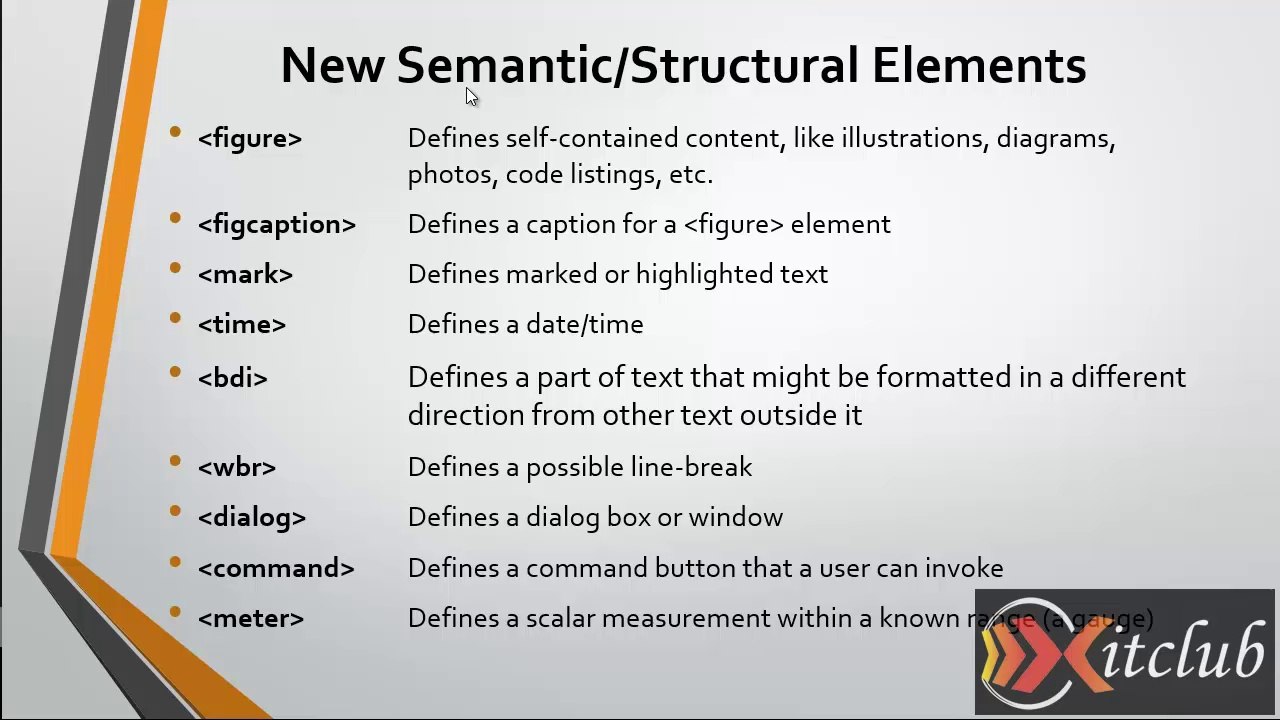 Introduction To New Elements in HTML5 - Tutorial in Urdu