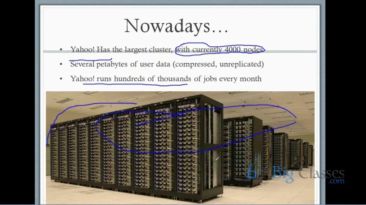 Hadoop Online Training | Hadoop Video Tutorials