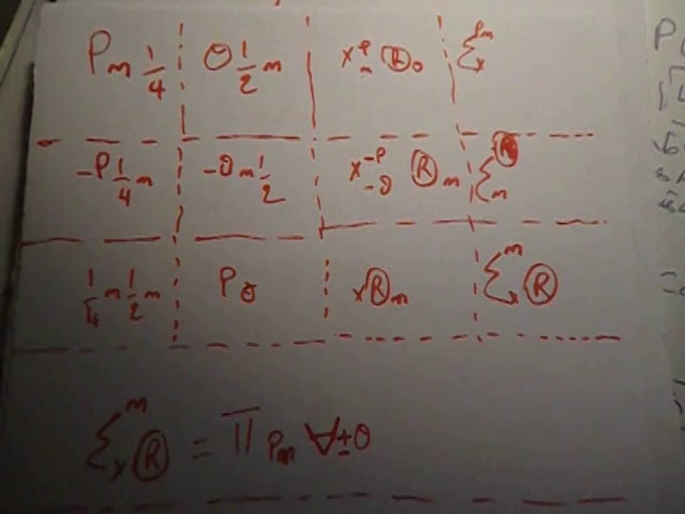 Algebra 11: Essential Concepts and Practice