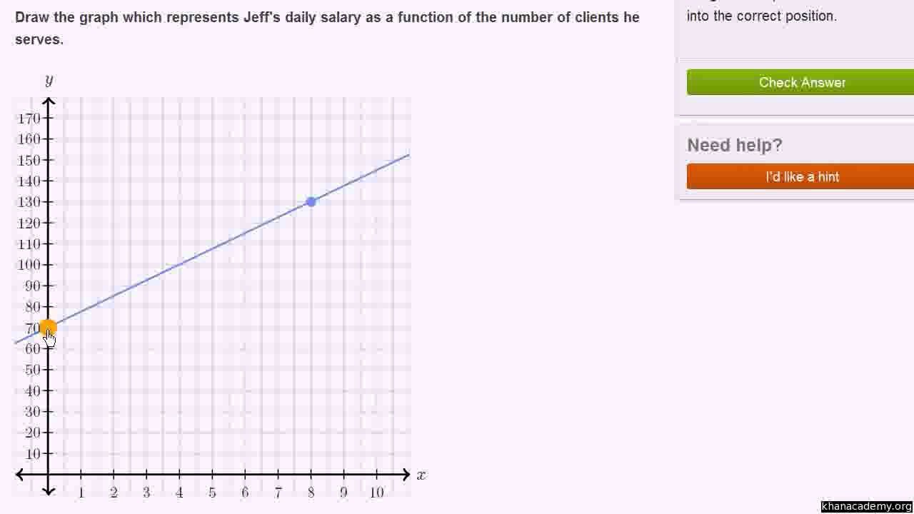 119-Constructing Linear Graphs in Urdu - Aleem