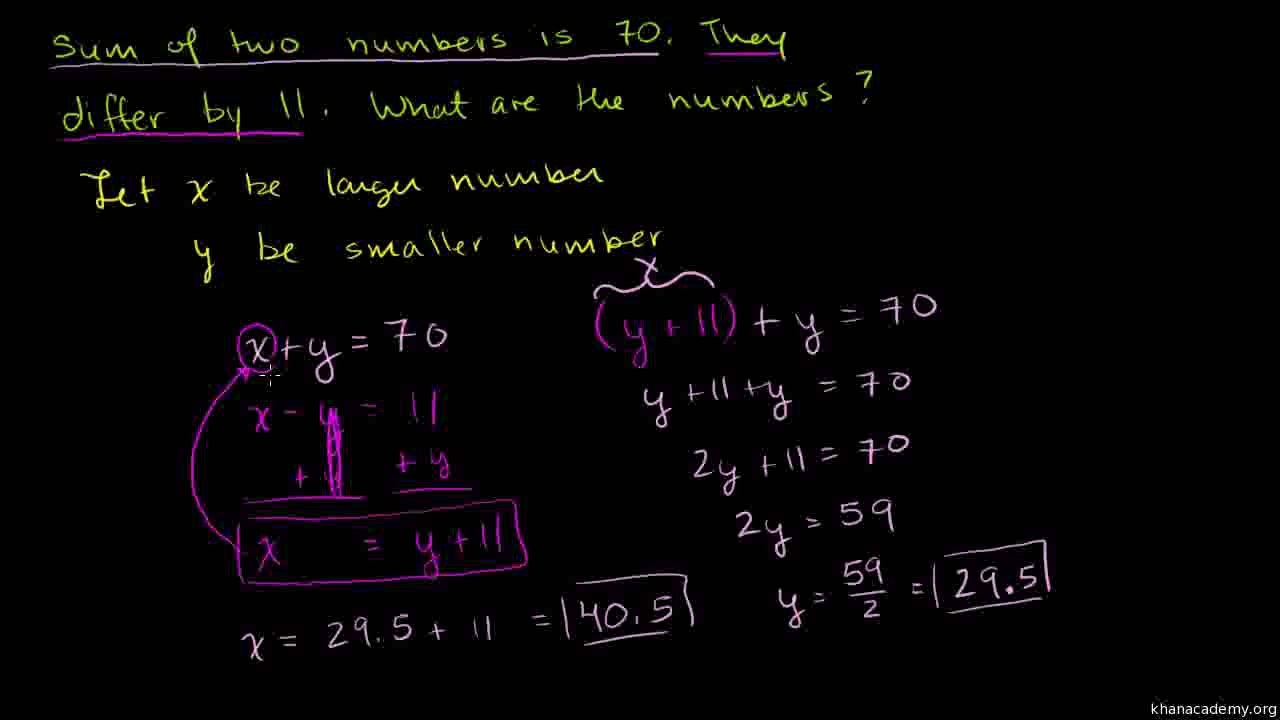 710-Solving linear systems by substitution Urdu