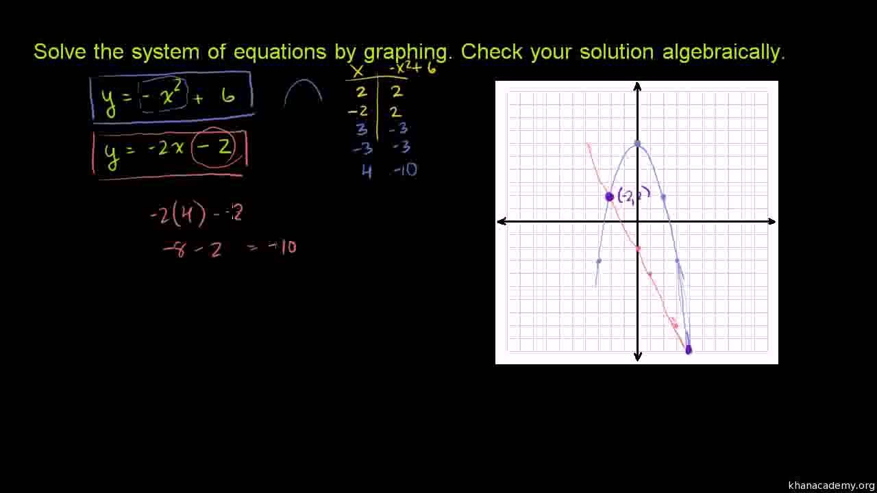 769-Non-Linear Systems of Equations 1 Urdu