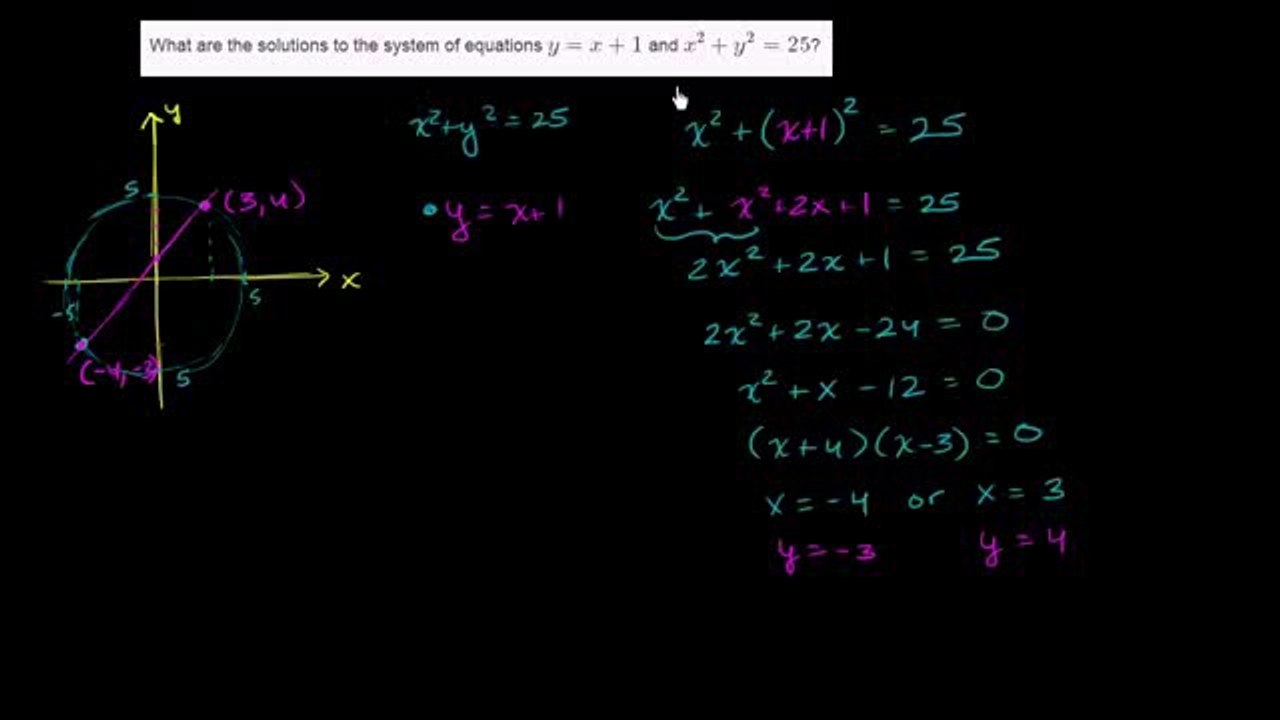 774-Systems of nonlinear equations 3 Urdu