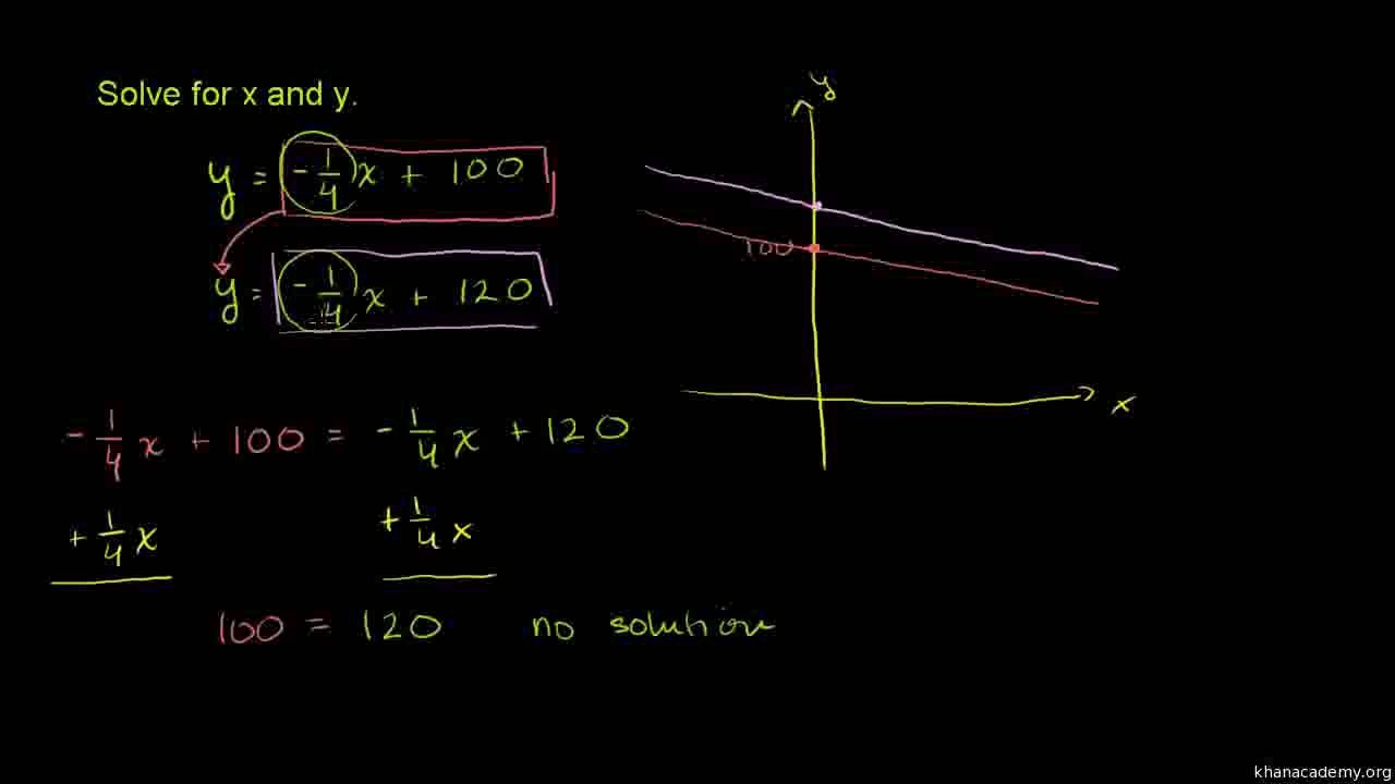 728-Example 1--Solving systems by substitution Urdu