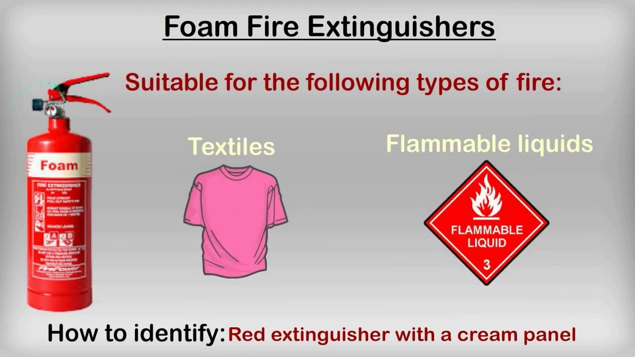 The Different Fire Extinguisher Types in the UK