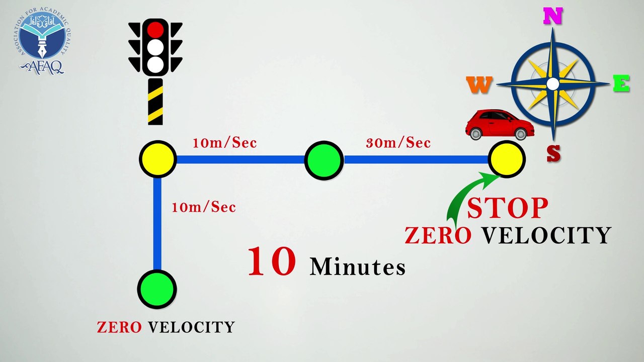 Understanding Acceleration
