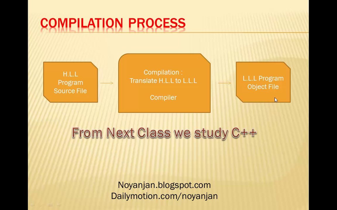 C++ Programming 1st Class (Noyan Software Engineering )