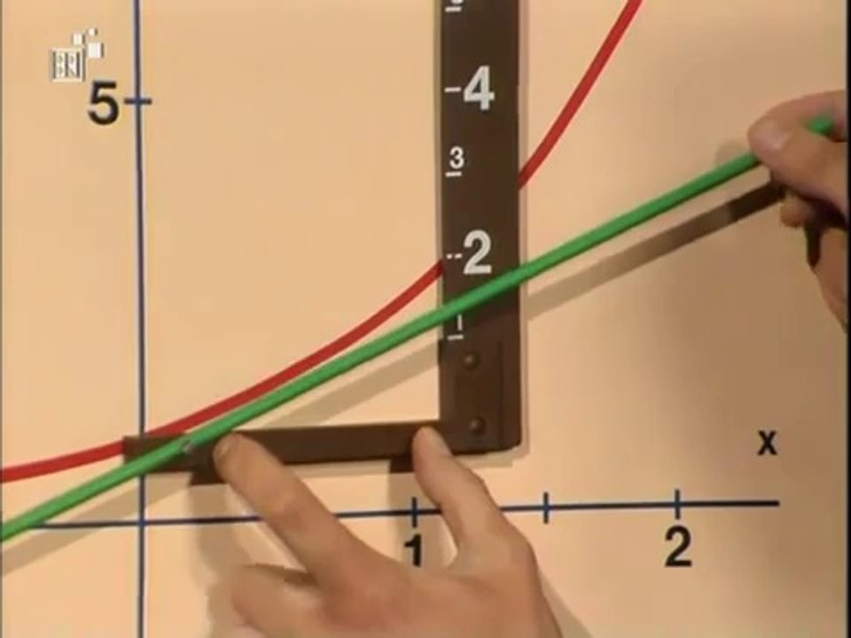 Mathe 33. Wachstumsgeschwindigkeit