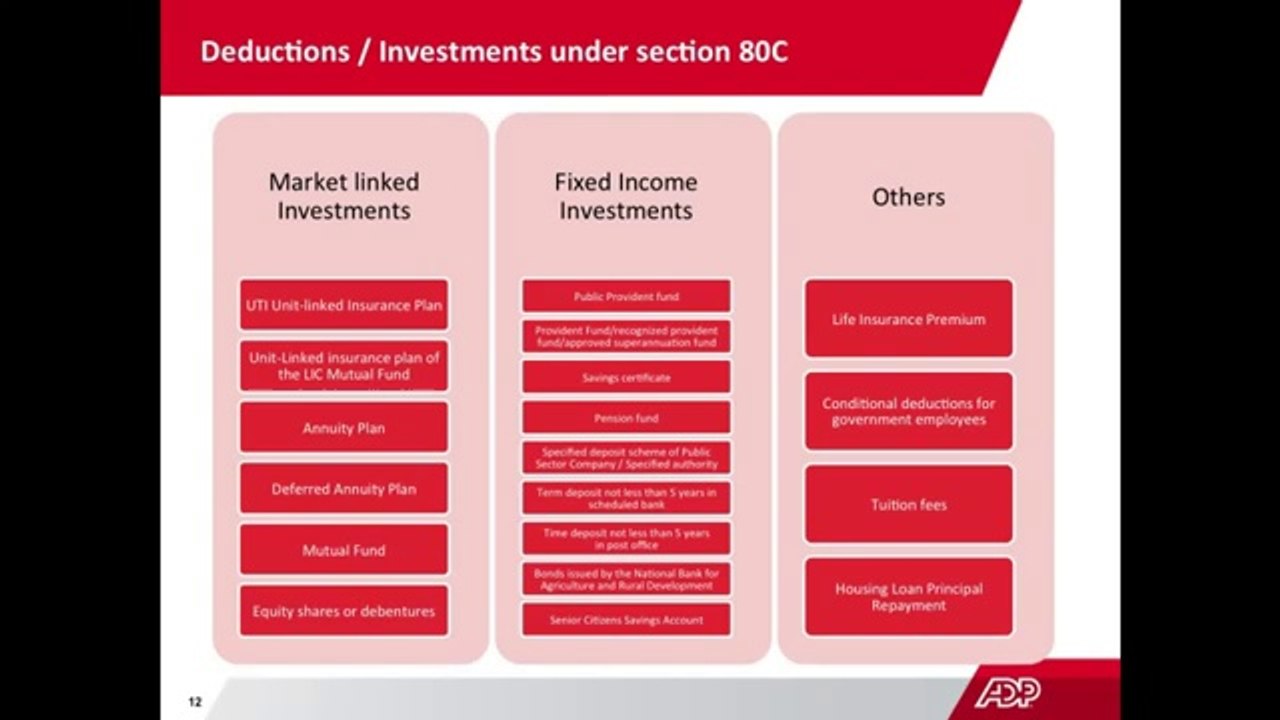 Fundamentals of Payroll and Taxation