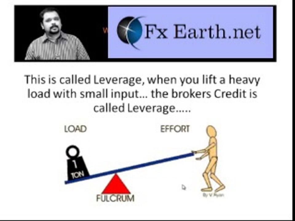 what is leverage.