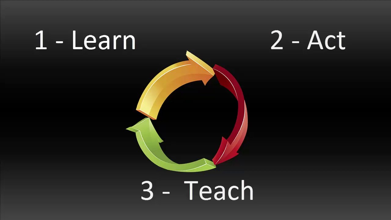 Fact 2 Magic Formula To Becoming An Authority