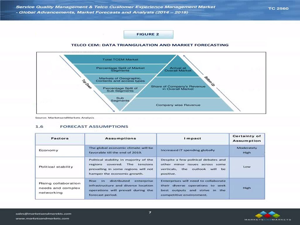 Service Quality Management Market