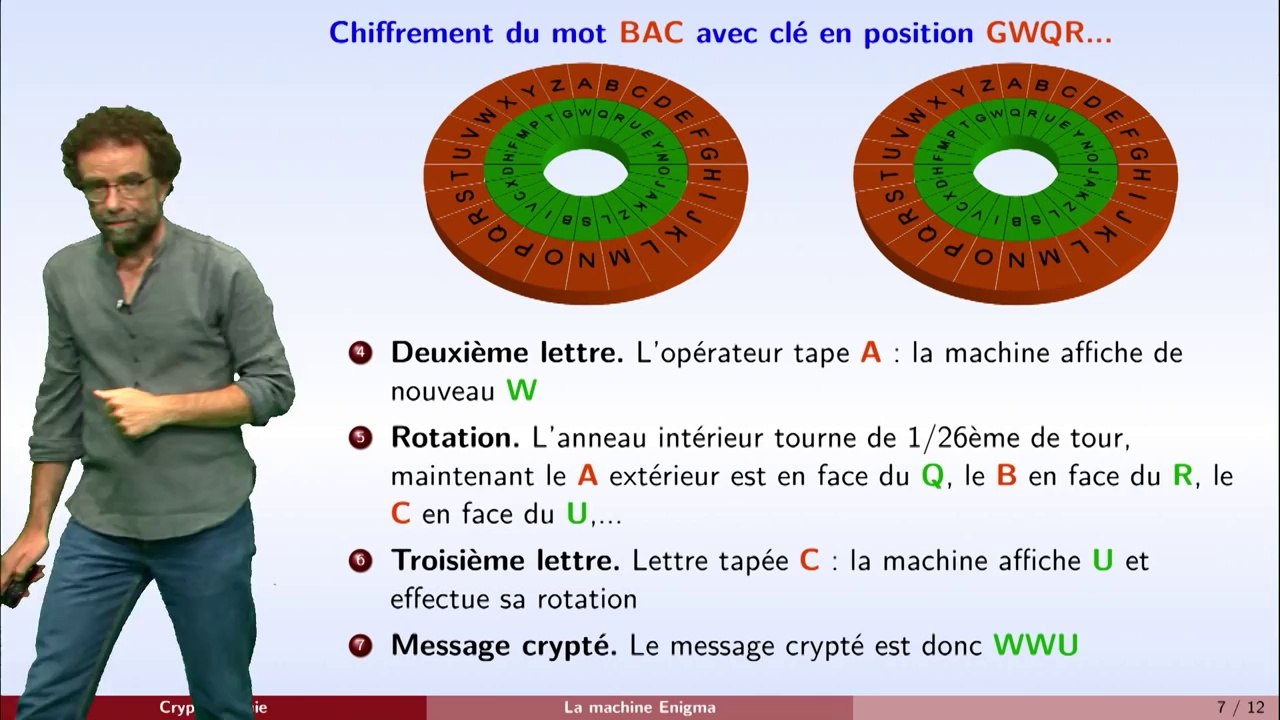 Cryptographie partie 3 la machine Enigma et les clés secrètes