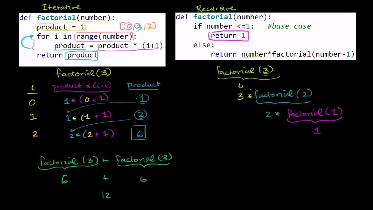 13. Comparing Iterative and Recursive Factorial Functions
