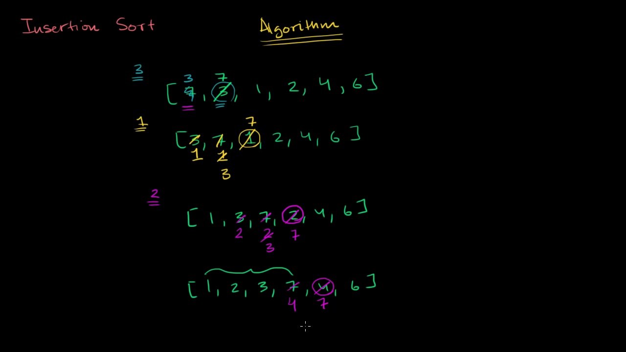 20. Insertion Sort Algorithm