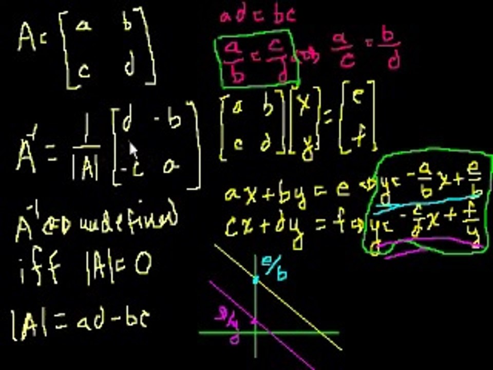 9. Singular Matrices