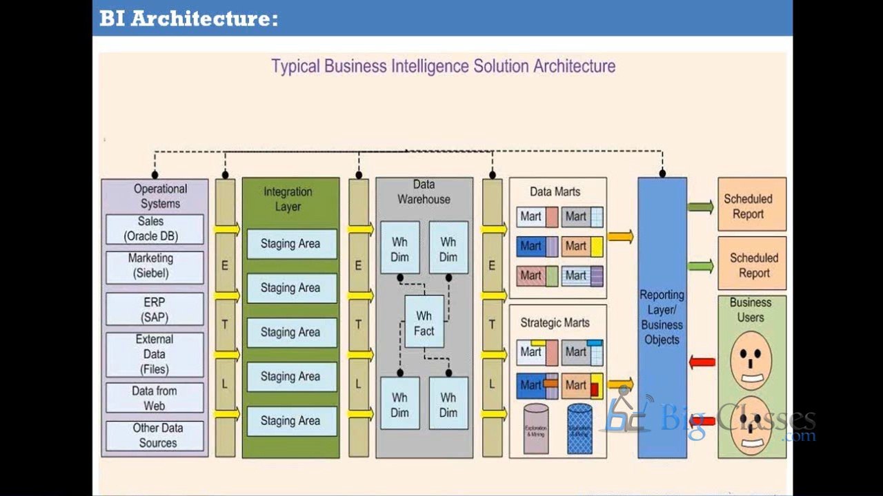 Informatica Online Training | Informatica Online Tutorials