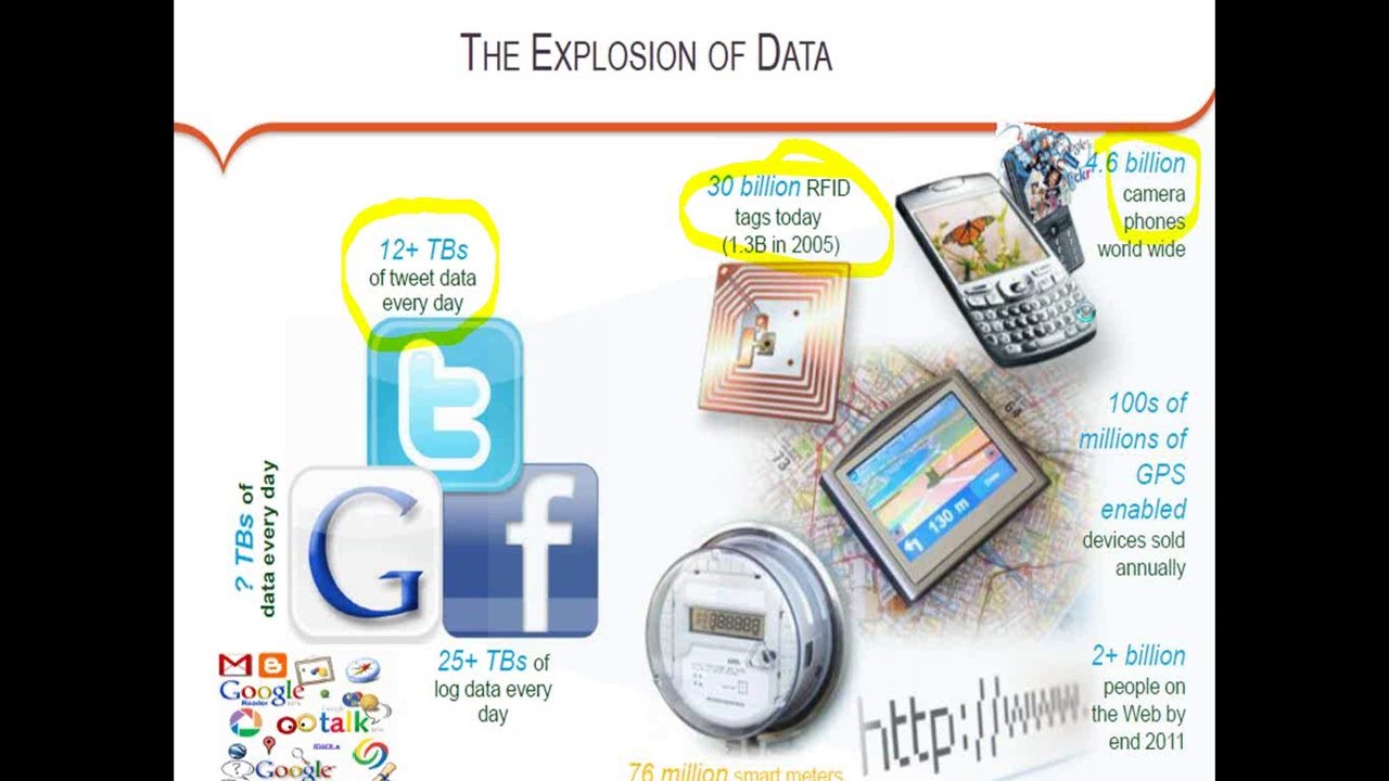 Big Data Hadoop Introduction | Big Data Hadoop Training | Hadoop Online Training