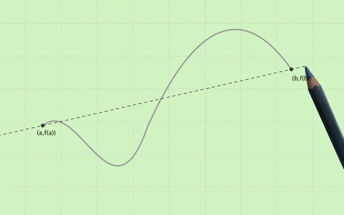 Calculus-Lecture 9: Useful Calculus Theorems ( Pervez Hoodbhoy )