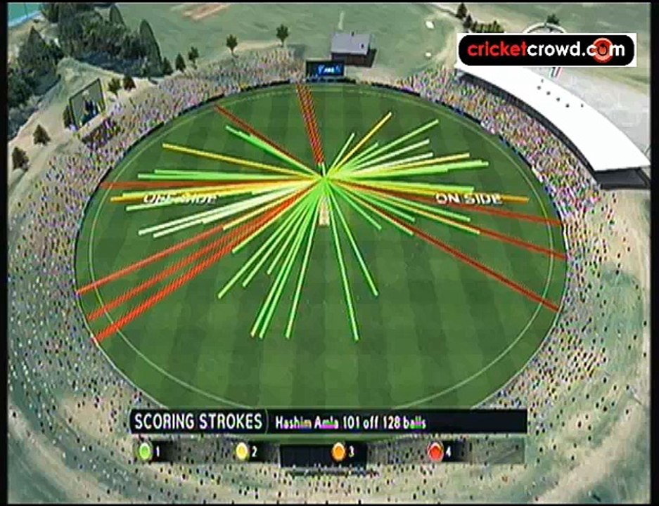 NZ RSA ODI2 Match Highlights 🏏