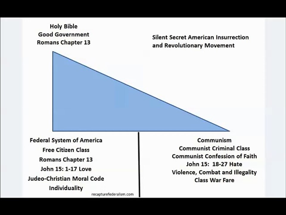 Origin "Separation of Church And State"- 1848 Communism!