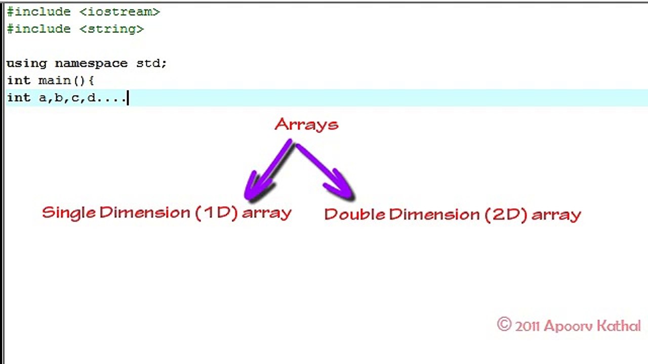 Part- 14 Arrays