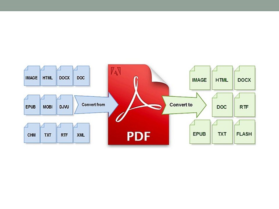 How to convert Webpages to pdf
