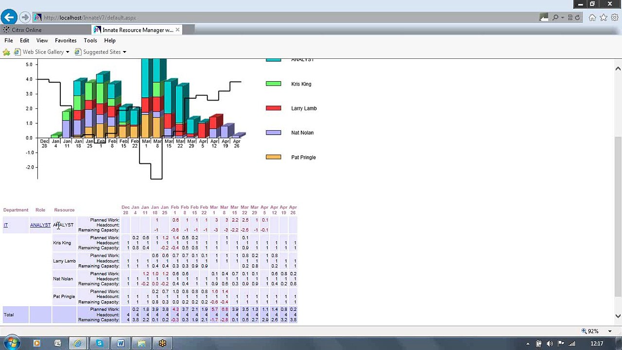Resource Management Software - management information