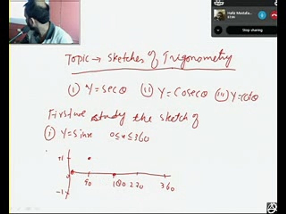 Maths A2 9709 Topic Trigonomaetry P3 Sketches & Harmonic Forms P-1