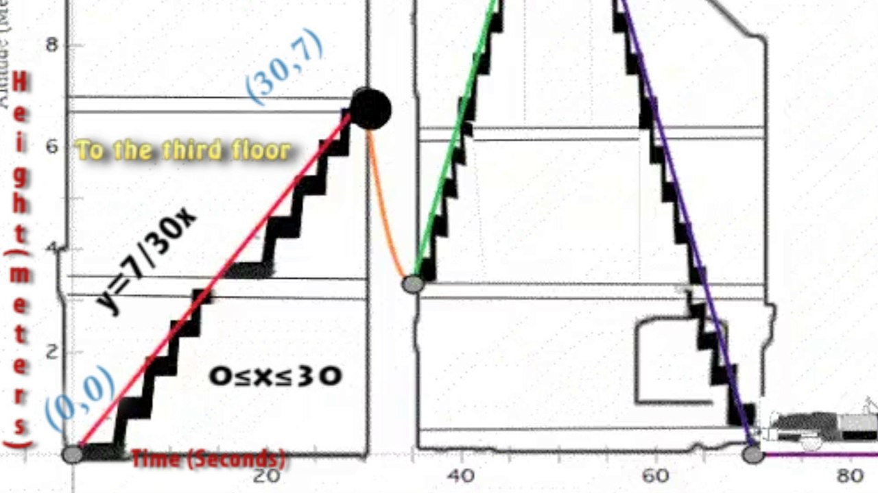 Math Benchmark Video