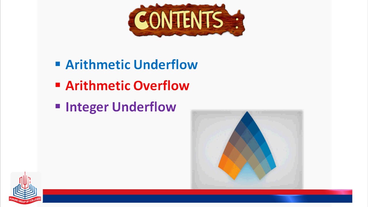 Arithmetic/integer - overflow/underflow