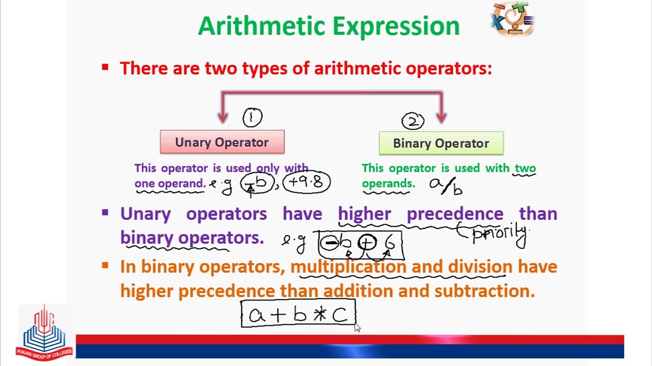 Arithmetic Expressions
