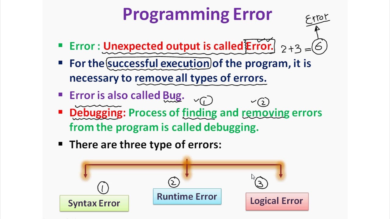 Programming Errors and types