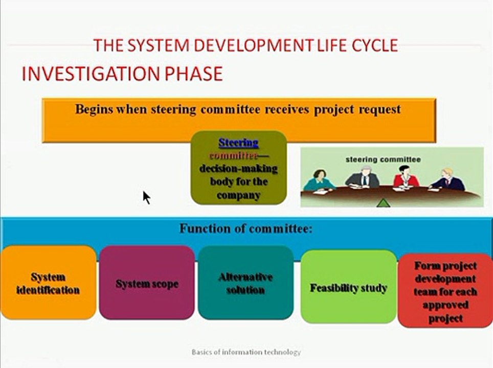 SDLC Ch#01 ICS-I (2)