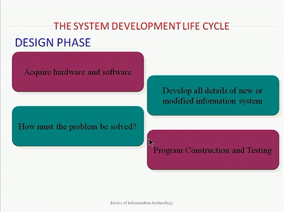 SDLC Ch#01 ICS-I (3)
