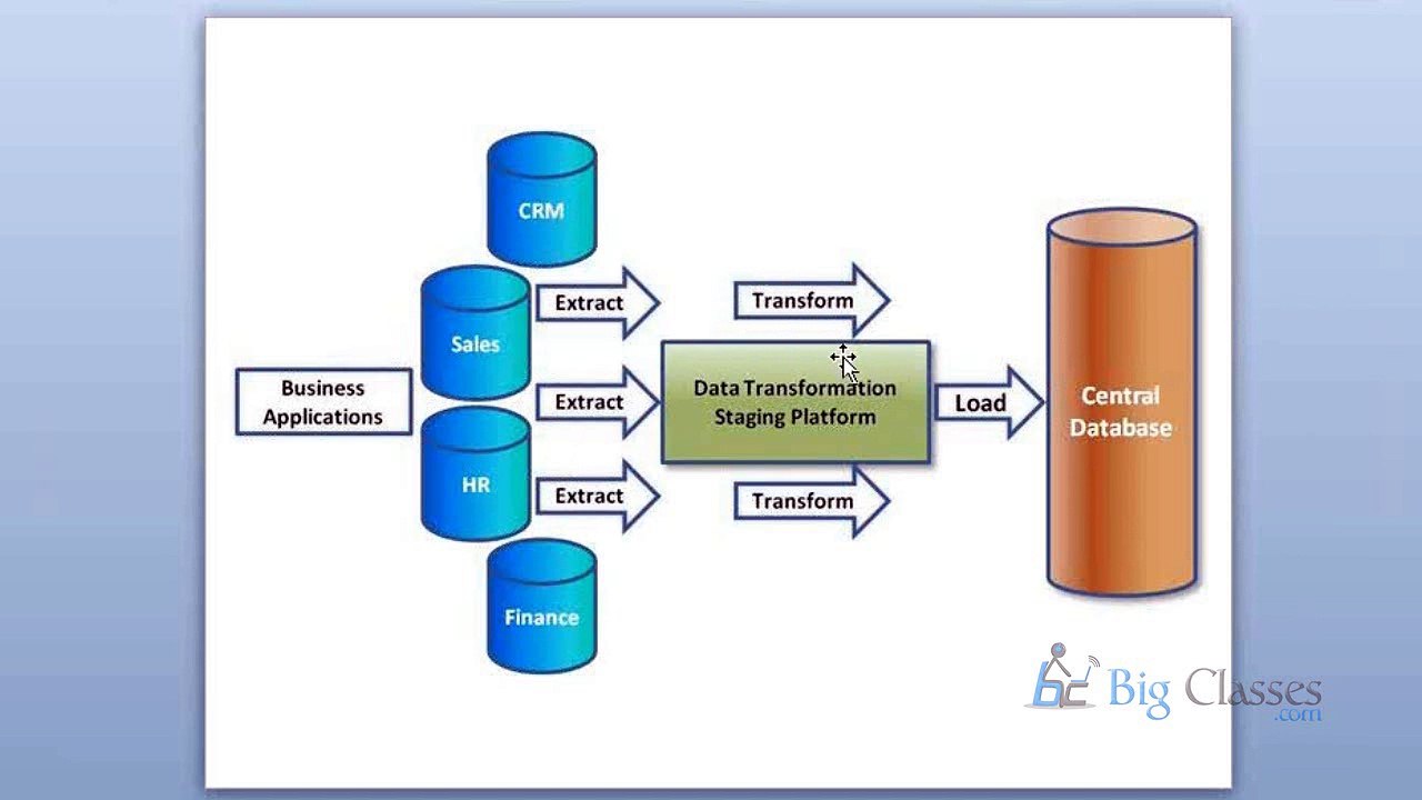 Informatica Online Training | Informatica Video Tutorials