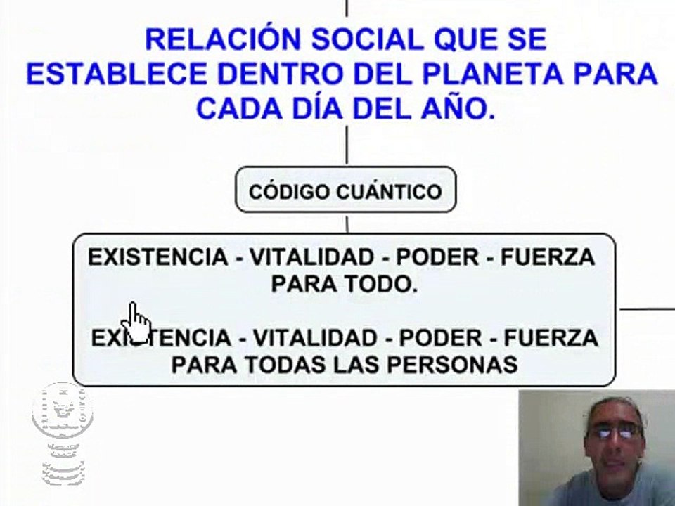 Aplicaciones Cuánticas: 21 de Abril
