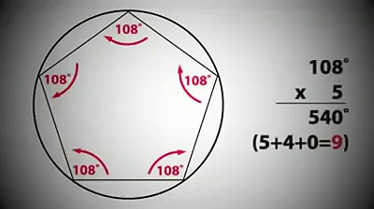 Why There Are 360 Degrees In A Circle?