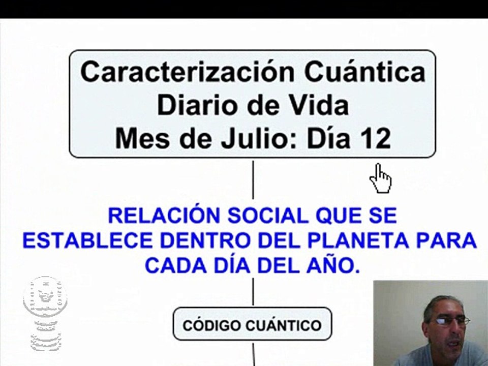 Aplicaciones Cuánticas: 12 de Julio