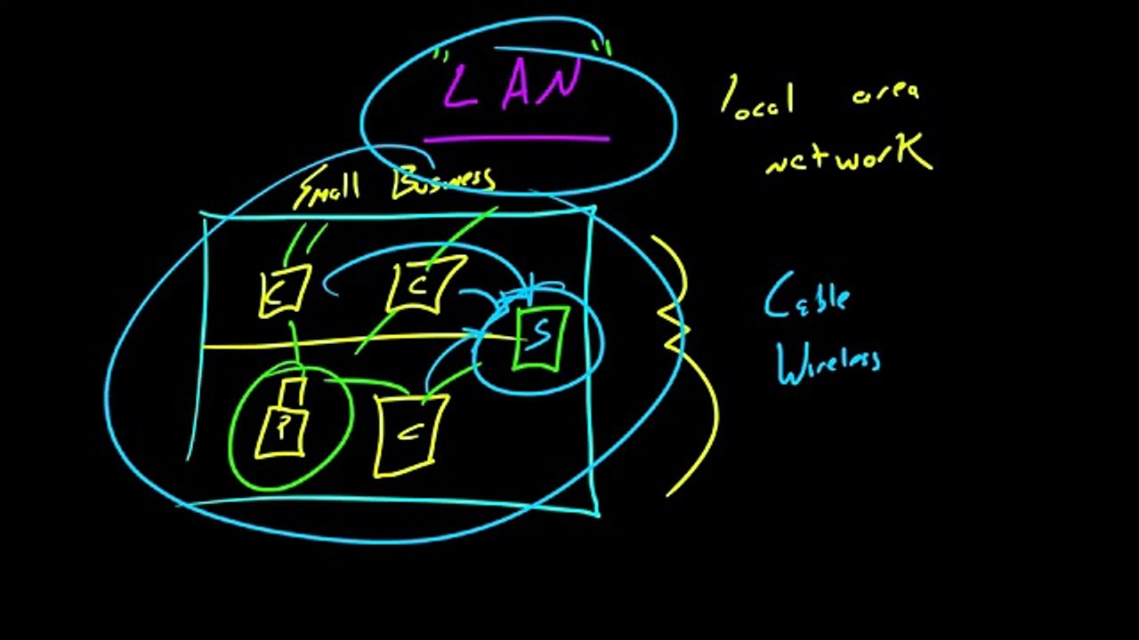 Computer Networking LAN 3