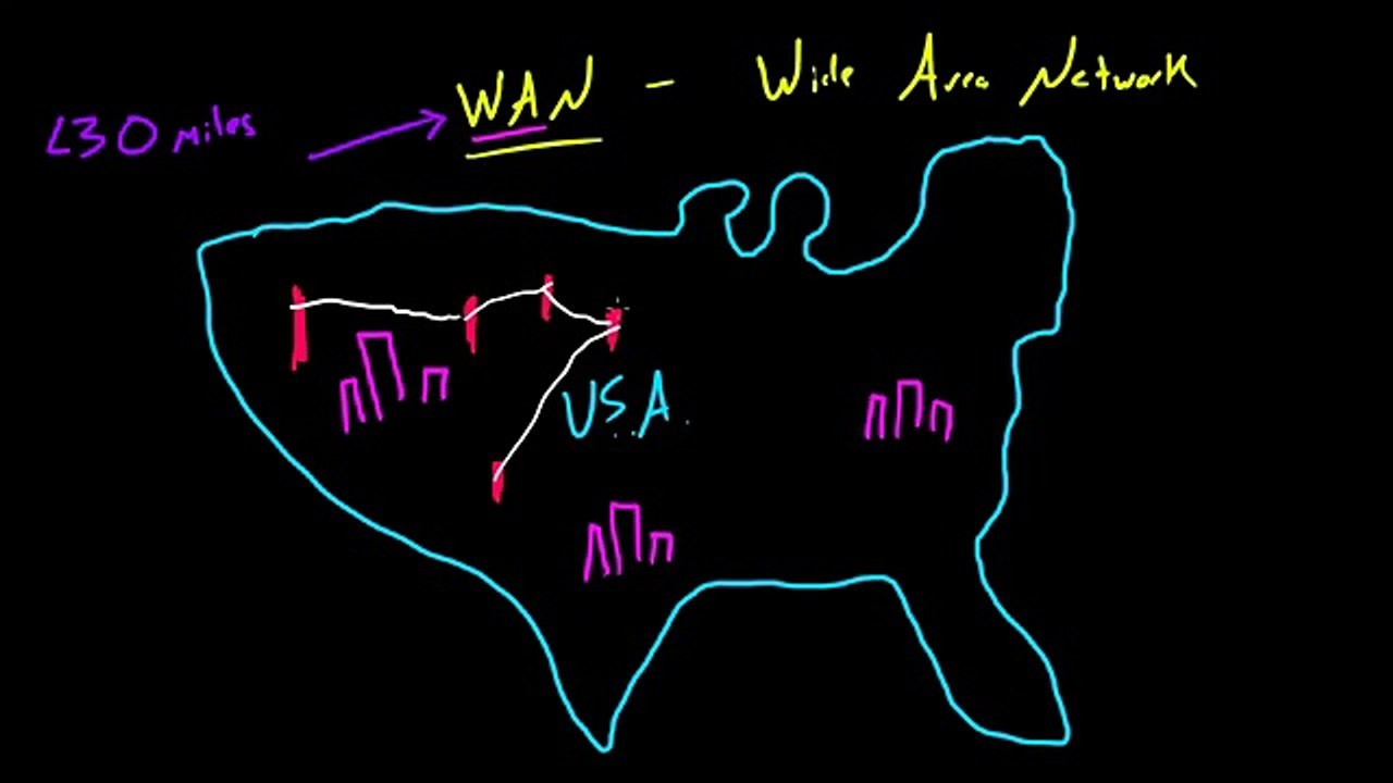 Computer Networking & WAN 4