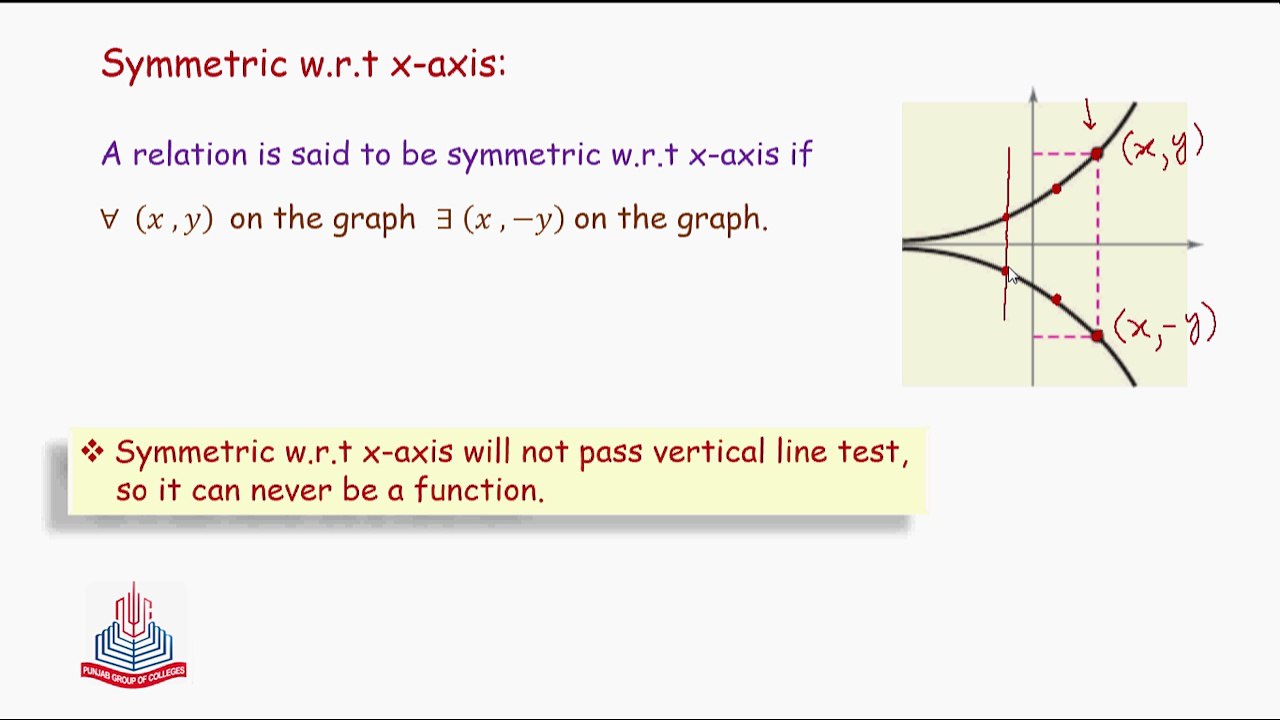 Lesson#15 [ Symmetric w.r.t x-axis relations ]