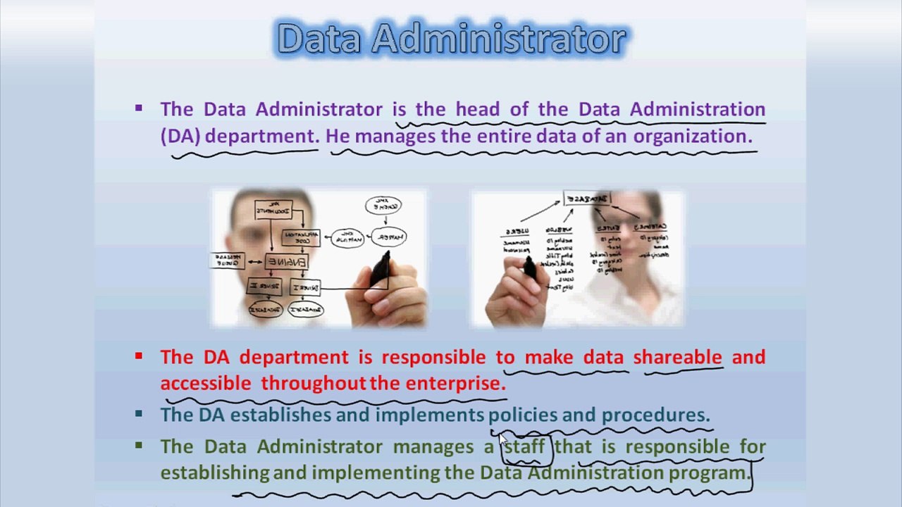 Data base users & their types