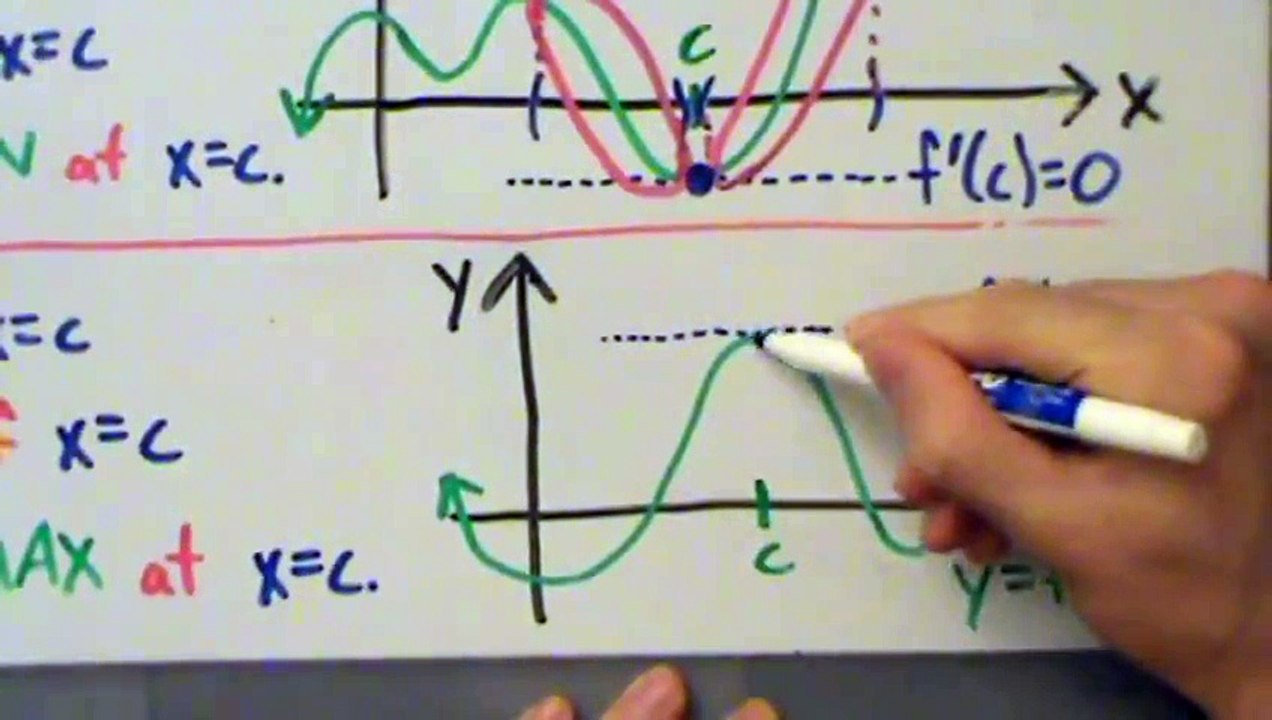 Calculus I - First Derivative Test - What is it