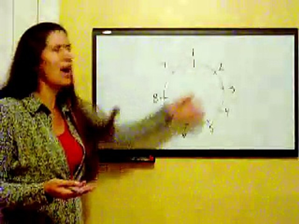 Vedic Math: 9 Point Circle